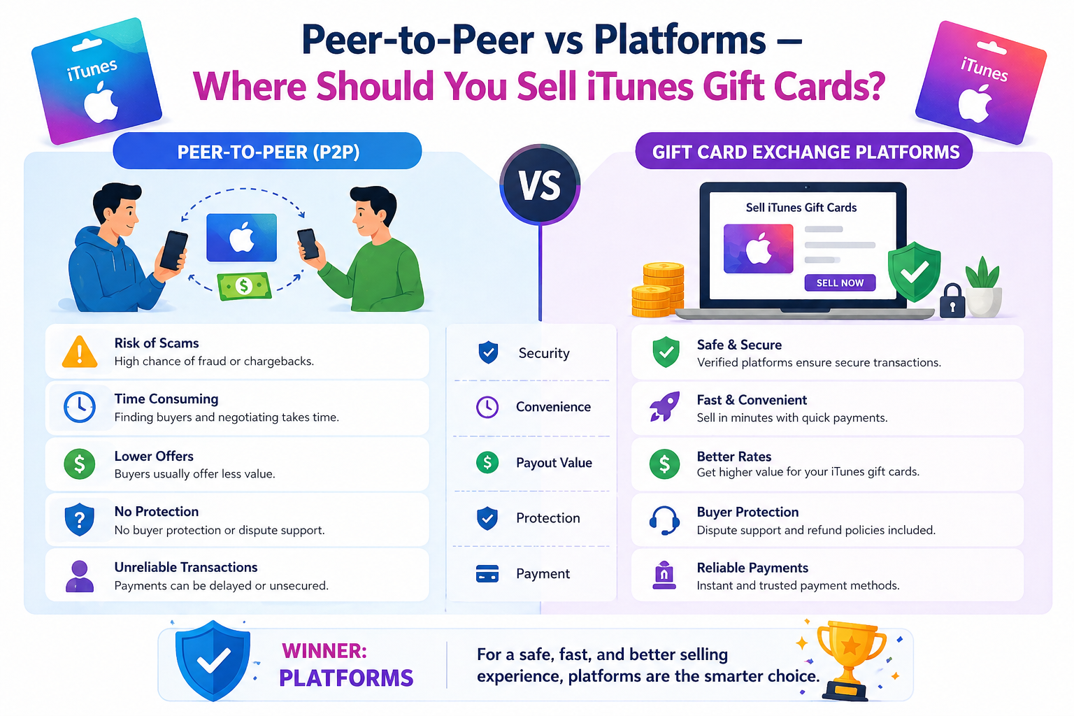 sell itunes gift card
